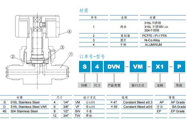 富士金 TK-FUJIKIN TKSCT 低壓手動隔膜閥 STD 型 如何選型